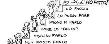 PROMUOVERE LA MOTIVAZIONE NELLO SPORT ATTRAVERSO  L’AUTOEFFICACIA E LA FORMULAZIONE DEGLI OBIETTIVI